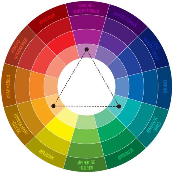 Тріада - поєднання 3 кольорів