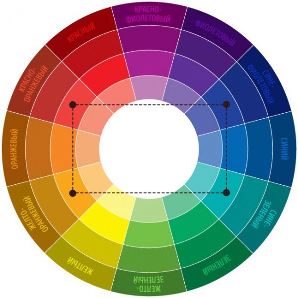Тетрада - поєднання 4 кольорів